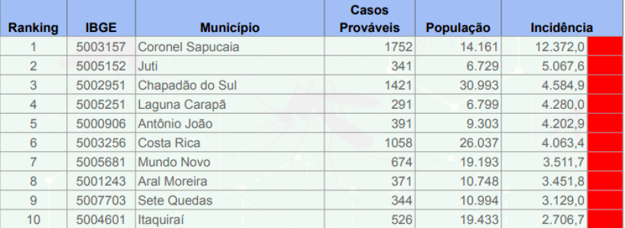 Imagem tabela ses